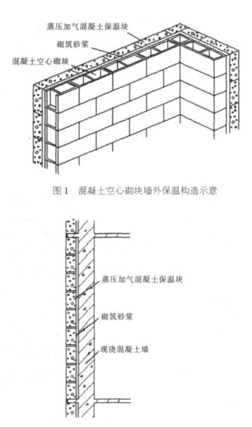 吕梁蒸压加气混凝土砌块复合保温外墙性能与构造